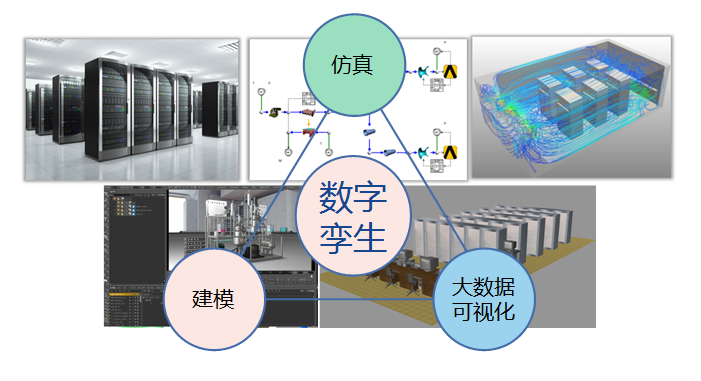 咸阳领物联网数字孪生技术